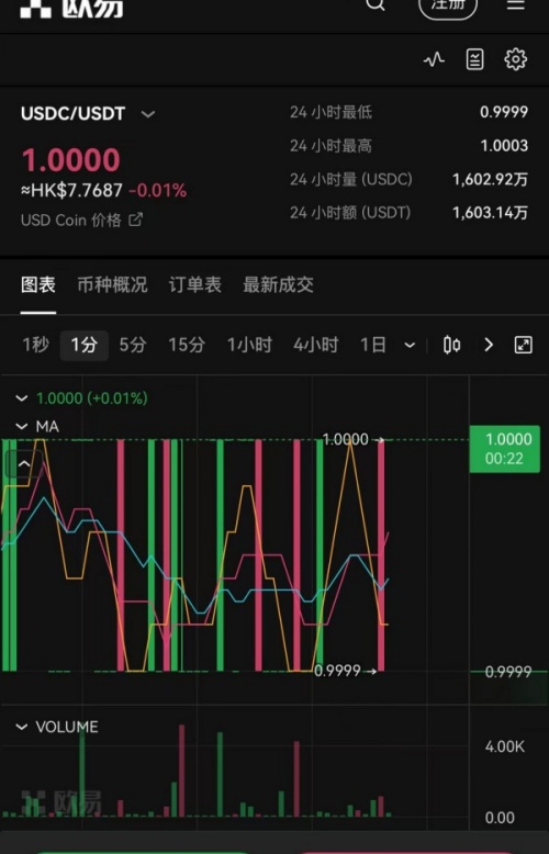 欧易的模拟交易(948)