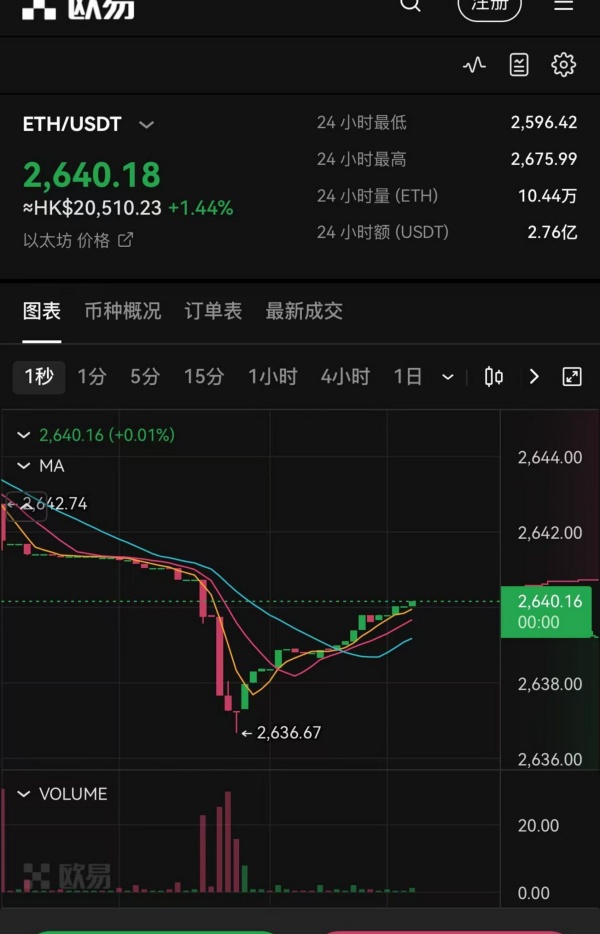 欧易交易所网页版登录(221)