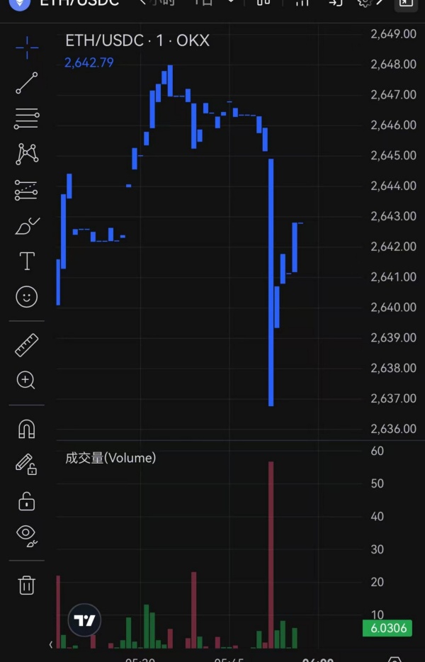 香港欧易交易(781)